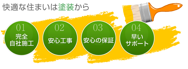 快適な住まいは塗装から